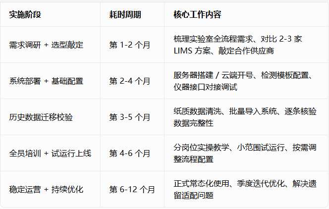 LIMS 实施需要多久?3 种部署模式周期详解 - 盛元广通
