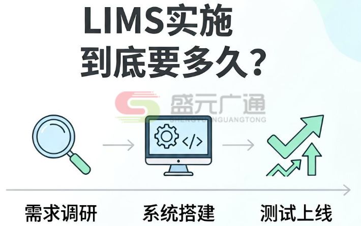 LIMS 实施需要多久?3 种部署模式周期详解 - 盛元广通