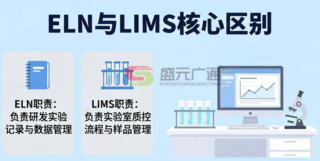 ELN和LIMS分不清？一文讲透区别与选型逻辑（附落地模式）