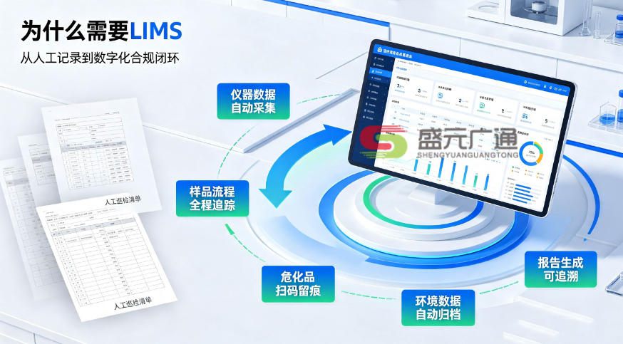 实验室数字化合规要求与实验室管理系统必要性全解析(2026)