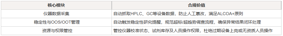 实验室数字化合规要求与实验室管理系统必要性全解析(2026)