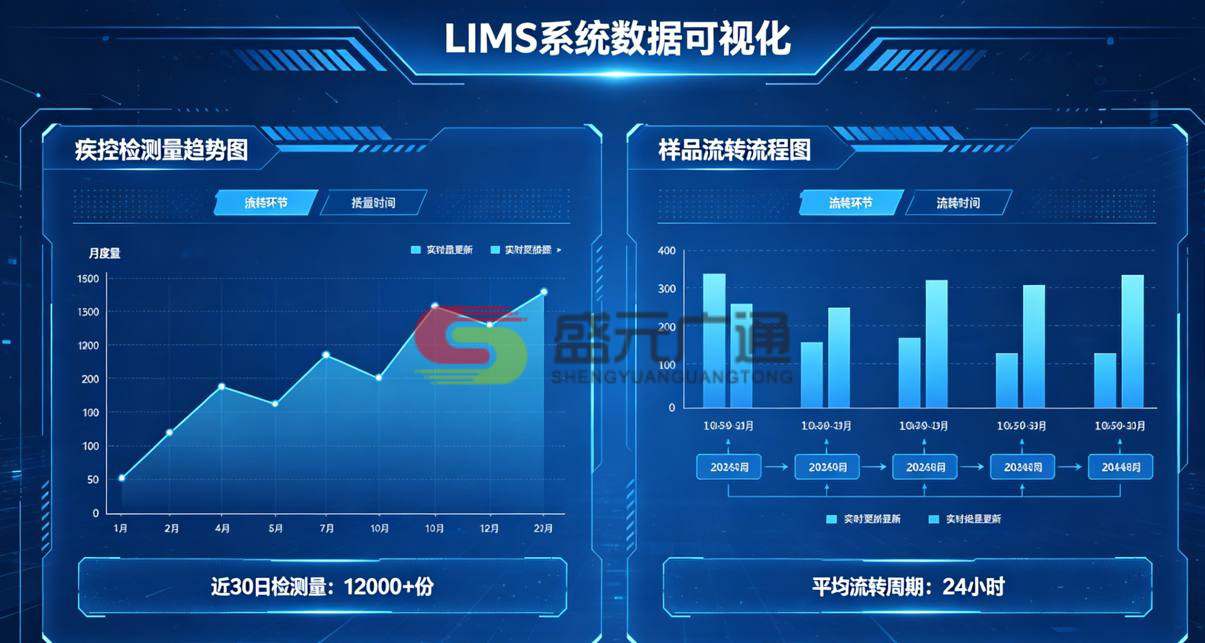 疾控医疗 LIMS 实验室管理解决方案 - 盛元广通