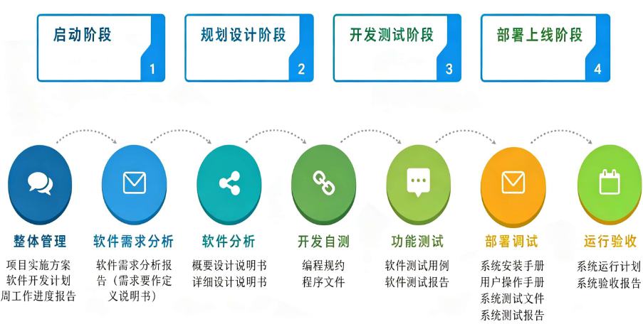 北京LIMS系统选型指南:本地化服务与合规能力为何关键?